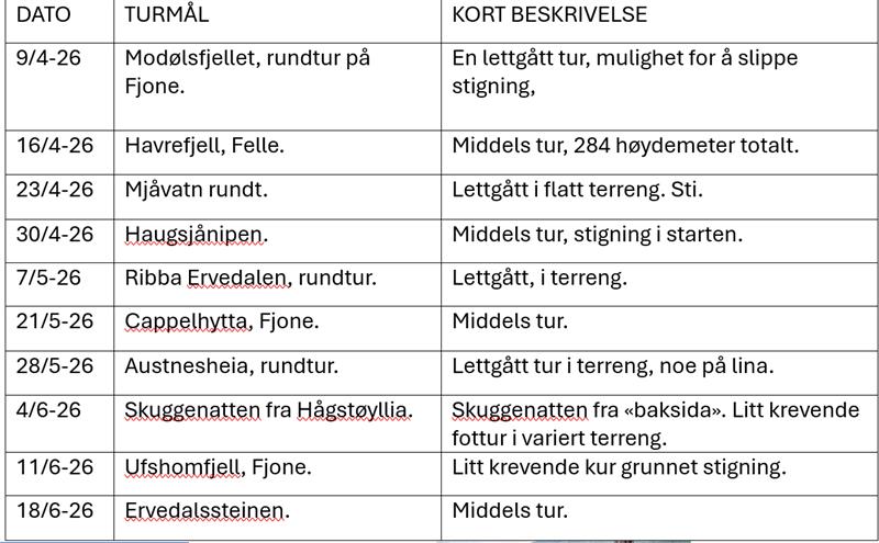 Sentralens turgruppe - Vest-Telemark.no