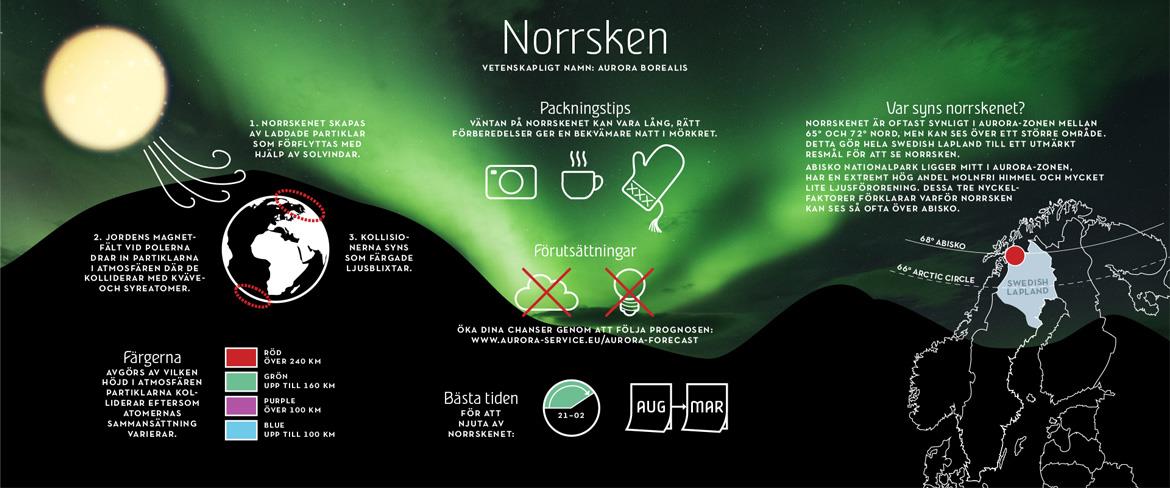 Norrskensaffisch svenska 1170x488